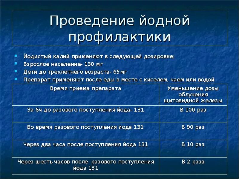 Цель проведения йодной профилактики не допустить. Порядок проведения йодной профилактики. схема проведения йодной профилактики. йодная профилактика при облучении. профилактическая доза йодида калия.