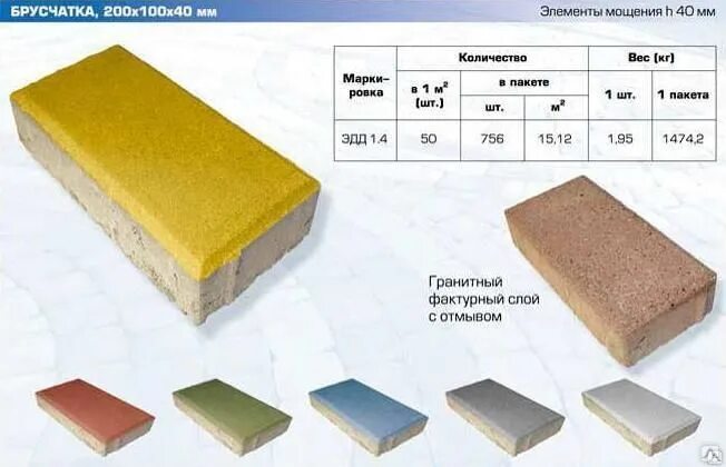 Сколько брусчатки в квадратном метре. Тротуарная плитка масса 1 м2 толщина 40 мм. Вес брусчатки кирпичик 1м2. Вес 1 м2 тротуарной плитки брусчатки 200х100х60. Вес м2 брусчатки 40мм.