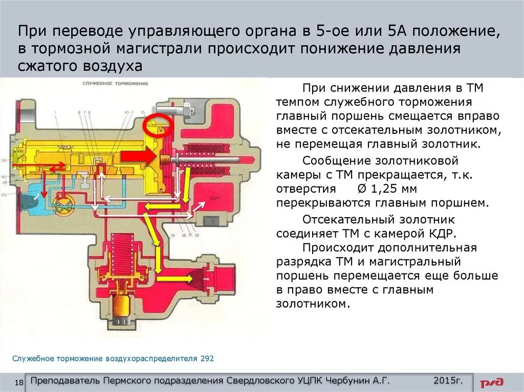 Давление при полном служебном торможении. Воздухораспределитель ВР 292. Ускоритель воздухораспределителя 292. Воздухораспределитель 292, давление. Воздухораспределитель 292 простой чертёж.