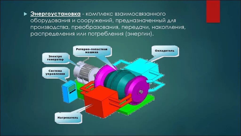 Электрическая машина предназначенная для преобразования