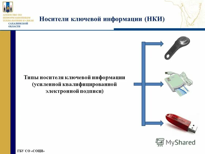 Под носителям информации принято. Коммерческое измерение. Что подразумевают под носителем информации?. Под носителем информации обычно понимают линию связи. История носителей информации.