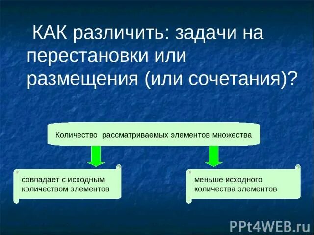 Как различать сочетание и размещение. Перестановка размещение сочетание как различать. Отличие сочетания от размещения. Как отличить сочетание от размещения.