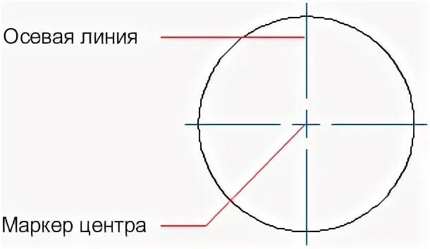 Ось линии