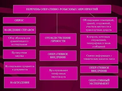 Орм обыск