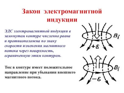 Замкнутый контур расположен