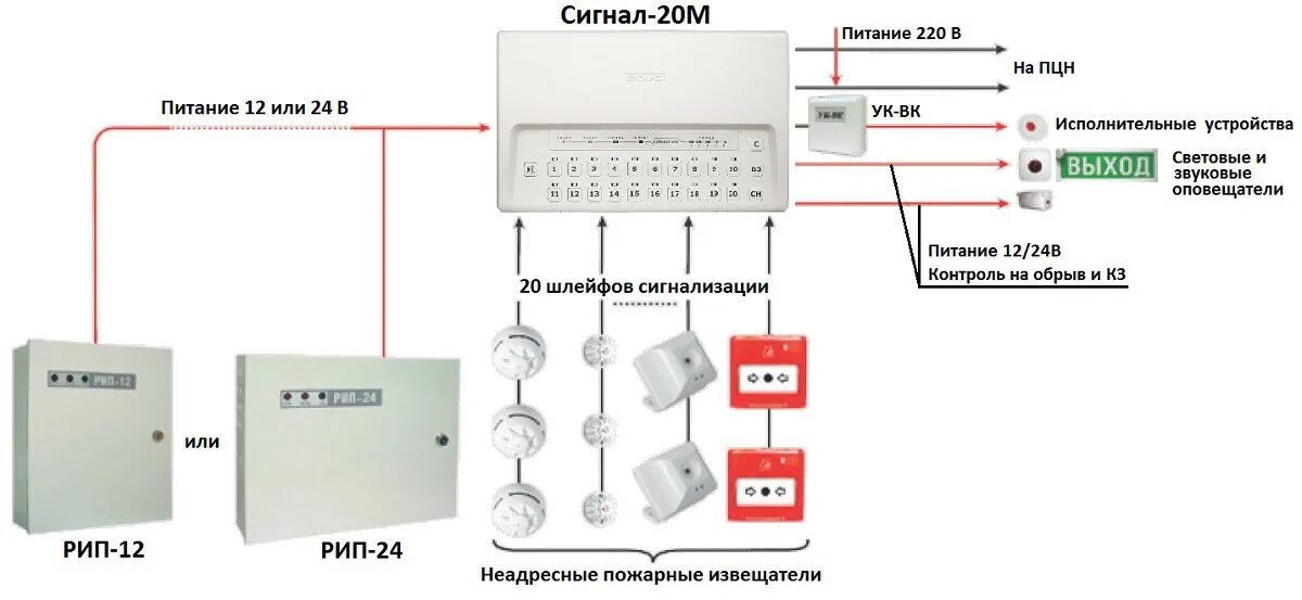 Речевого оповещения смет. Охранно-пожарная сигнализация. Сигнал-20 схема подключения. Сигнал 20 схема подключения охранной сигнализации. Сигнал-20 схема подключения шлейфов. Приемно контрольный прибор АПС сигнал 20 м.