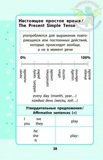 Правило по английскому быть