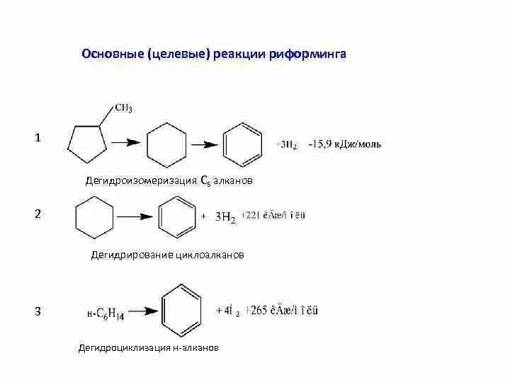 Ароматизация алканов. Риформинг метилциклогексана. Риформинг гексана механизм реакции. Основные реакции риформинга. Основные реакции каталитического риформинга.