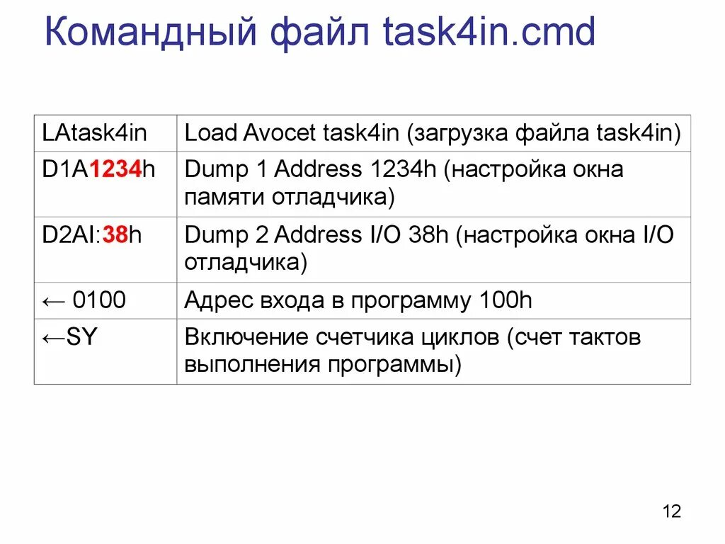 Командный файл. Командный файл состав. Особенности командного файла.. Командный файл может содержать. Расширения командных файлов