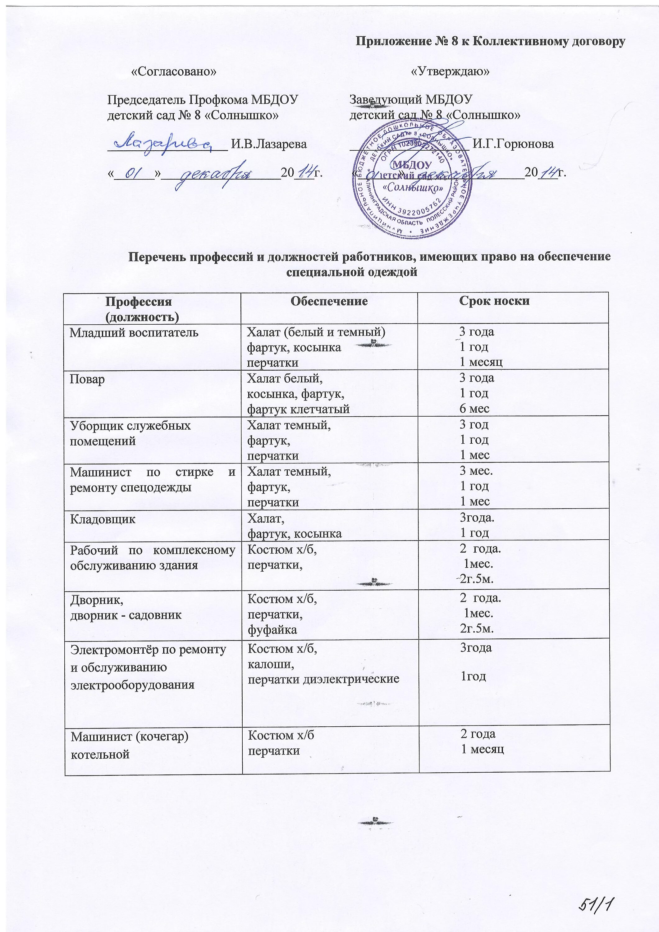 Документация заведующего. План работы заведующего хозяйством. приложение к коллективному договору. документация завхоза в детском саду. должности в детских садах.