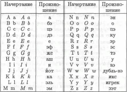 Как пишется латинская 4