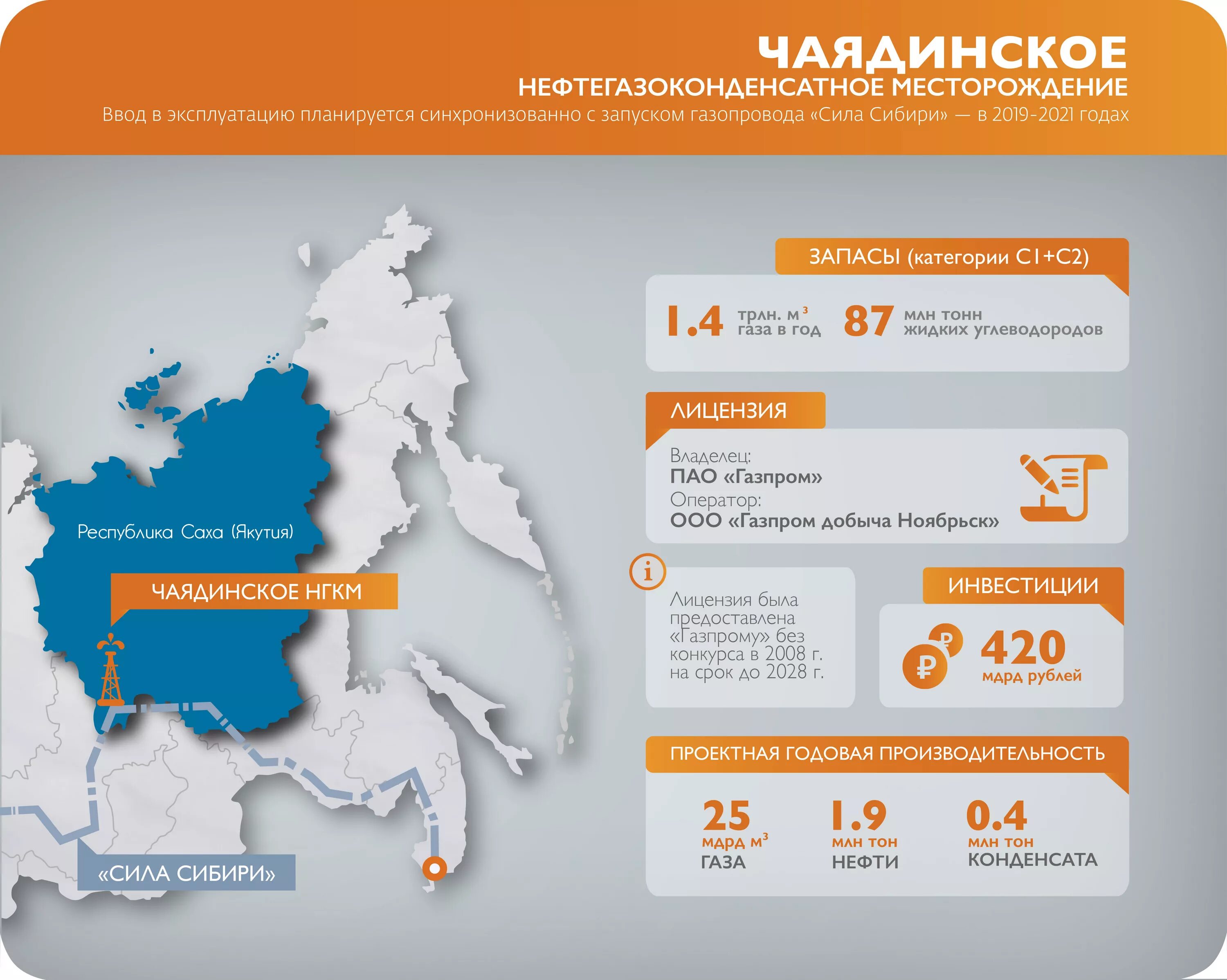Чаянда месторождение на карте. Чаяндинское месторождение на карте. Чаяндинское месторождение на карте Якутии. Месторождения газа в Якутии на карте. Нефтегазоконденсатное месторождение Ленское