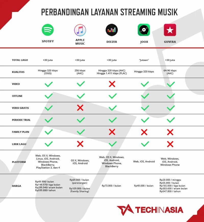 Spotify vs. Apple music spotify deezer. spotify vs apple. spotify premium vs spotify.