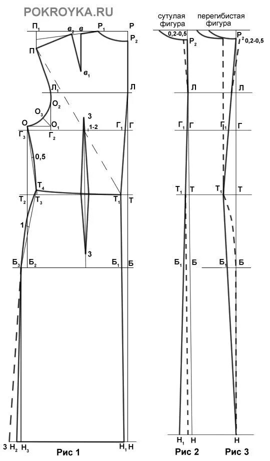 Платье полуприлегающего силуэта выкройка. Выкройка платья футляр 48 размера. Построение выкройки простого платья. Построение выкройки простого платья для начинающих.