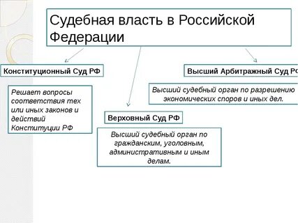 Соотношение судебной власти с другими