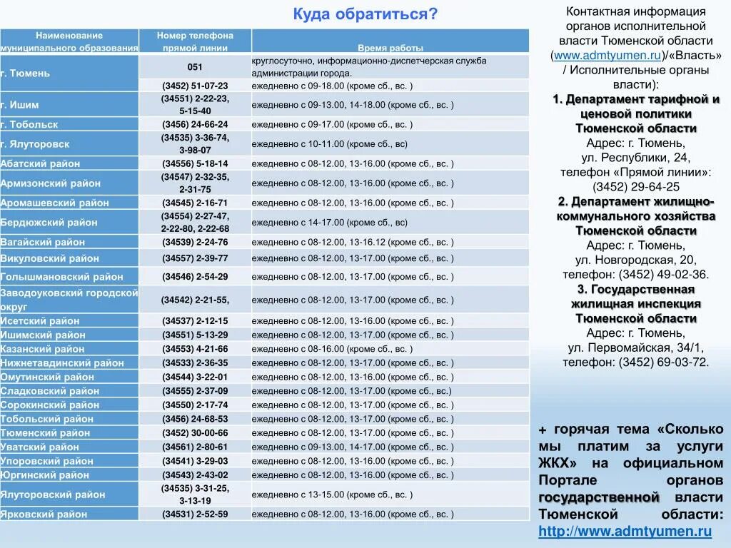 Администрация района номер телефона. Номер телефона. Номера телефонов Тюменской области. Номер телефона департамента. Телефонные номера администрации.