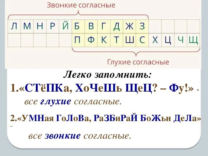 Звонкие и глухие согласные. Звонкие и глухие согласные таблица. Глухие и звонкие согласные звуки 1 класс. Таблица звонких и глухих согласных звуков. Звонкие и глухие согласные 1 класс задания