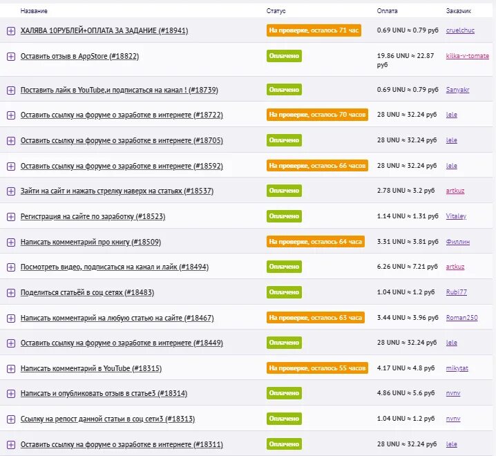 Любые задания в интернете. Заработок на заданиях в интернете. Канал заработок на заданиях. Заработок на заданиях в интернете без вложений. Задания за деньги в интернете.