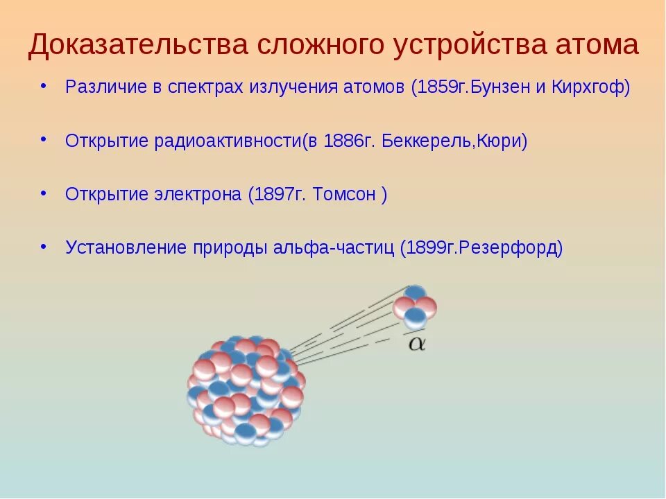 Тест радиоактивность модели атомов физика 9. Доказательство сложной структуры атома. Строение атома. Доказательства сложности строения атома. Явления подтверждающие сложное строение атома.