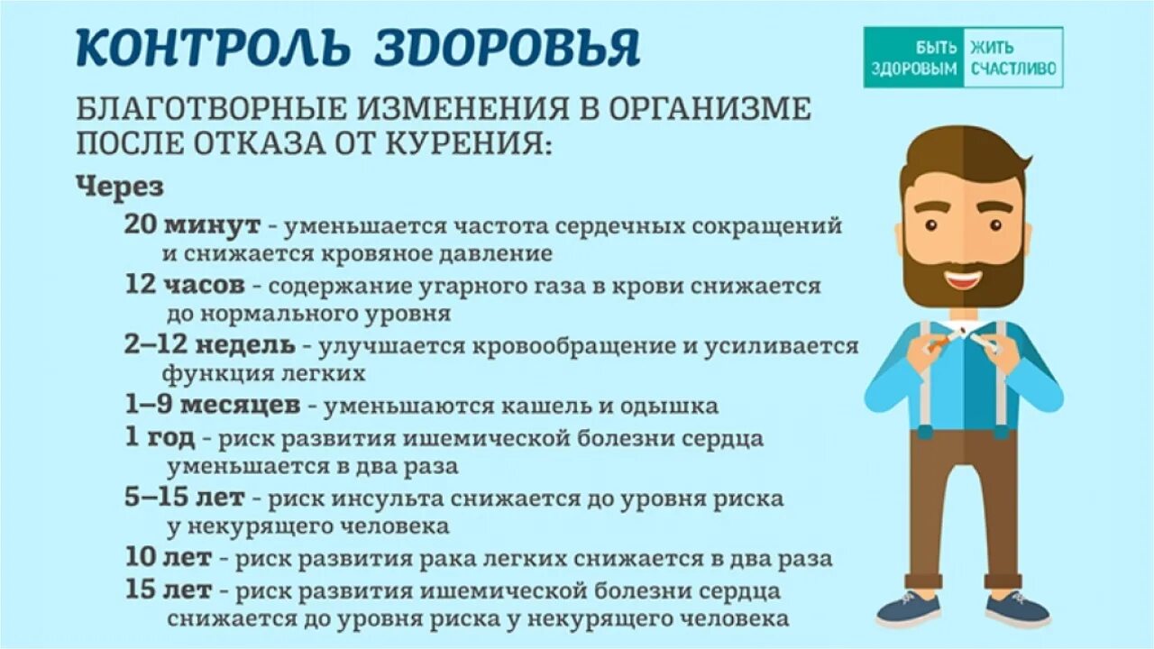 Отказ после. Изменения в организме после отказа от. изменения в организме после курения. отказ от курения изменения. изменения в организме после отказа от алкоголя.