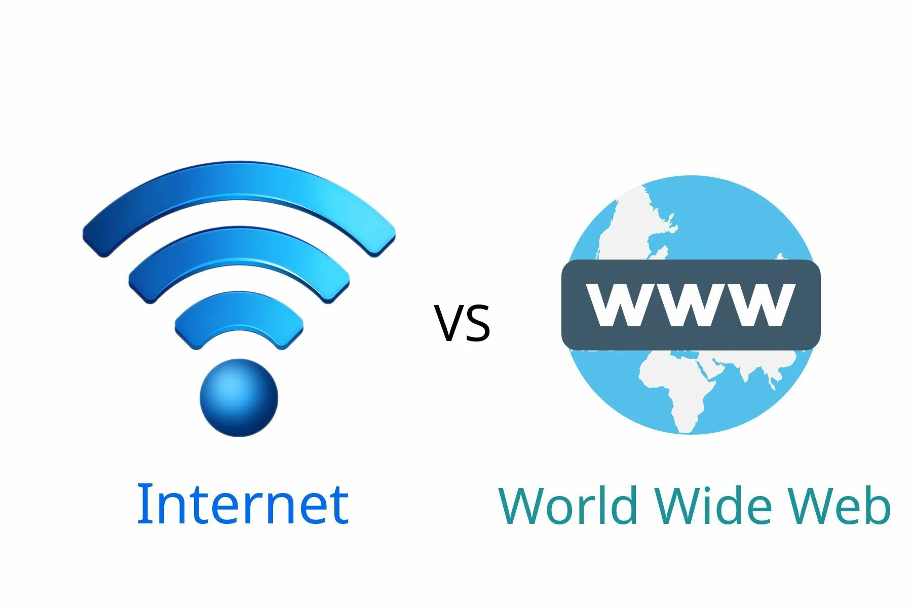 Non networked. Internet www. World wide web Wanderer. World wide web Wanderer бот. Www and Internet difference.