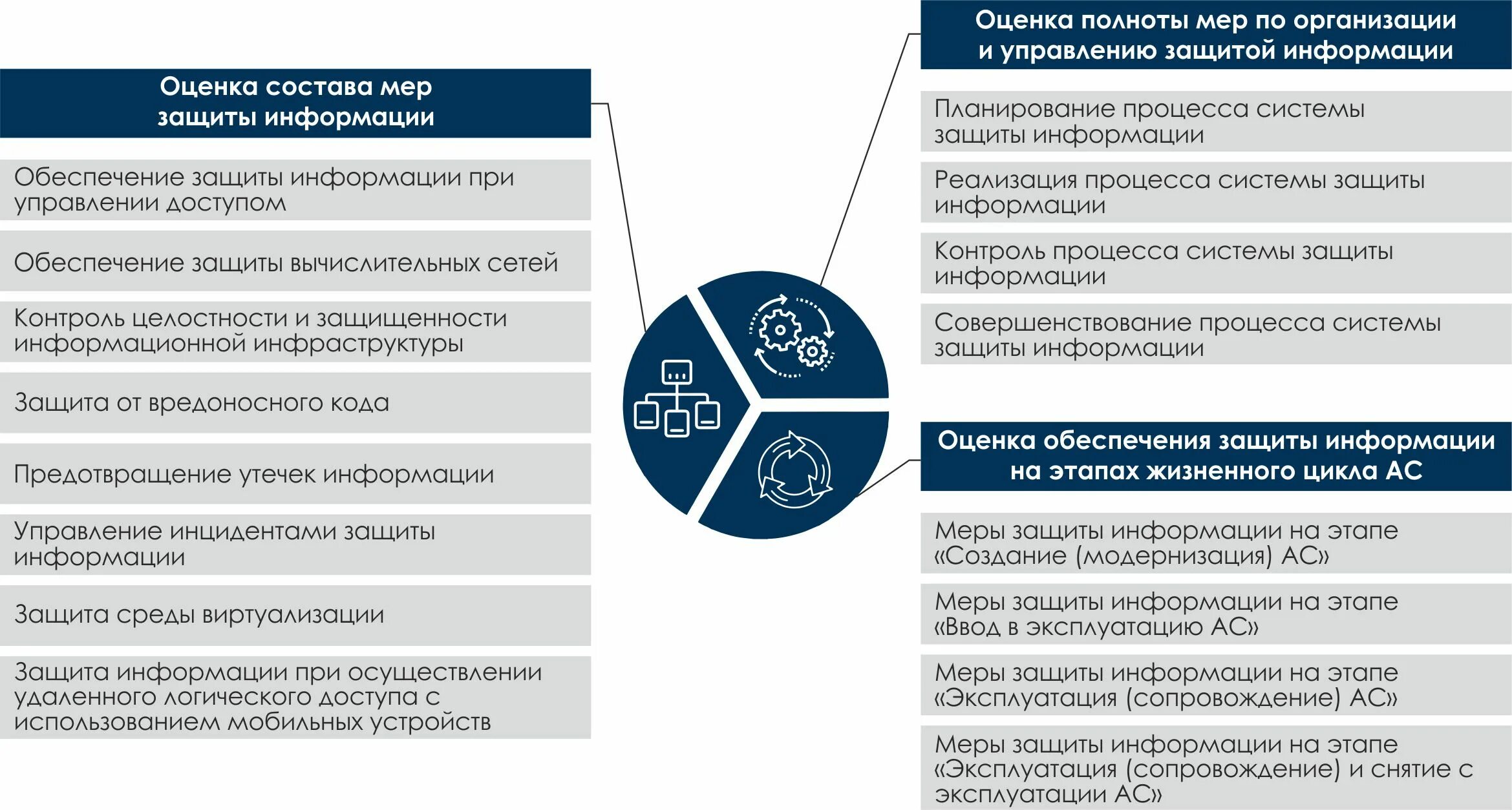 Классы защиты информационных систем