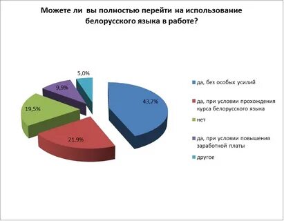 Сколько слов в белорусском языке