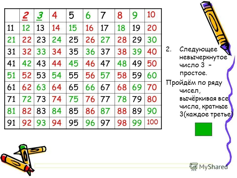 таблица простых чисел: 2 тыс изображений найдено в Яндекс Картинках