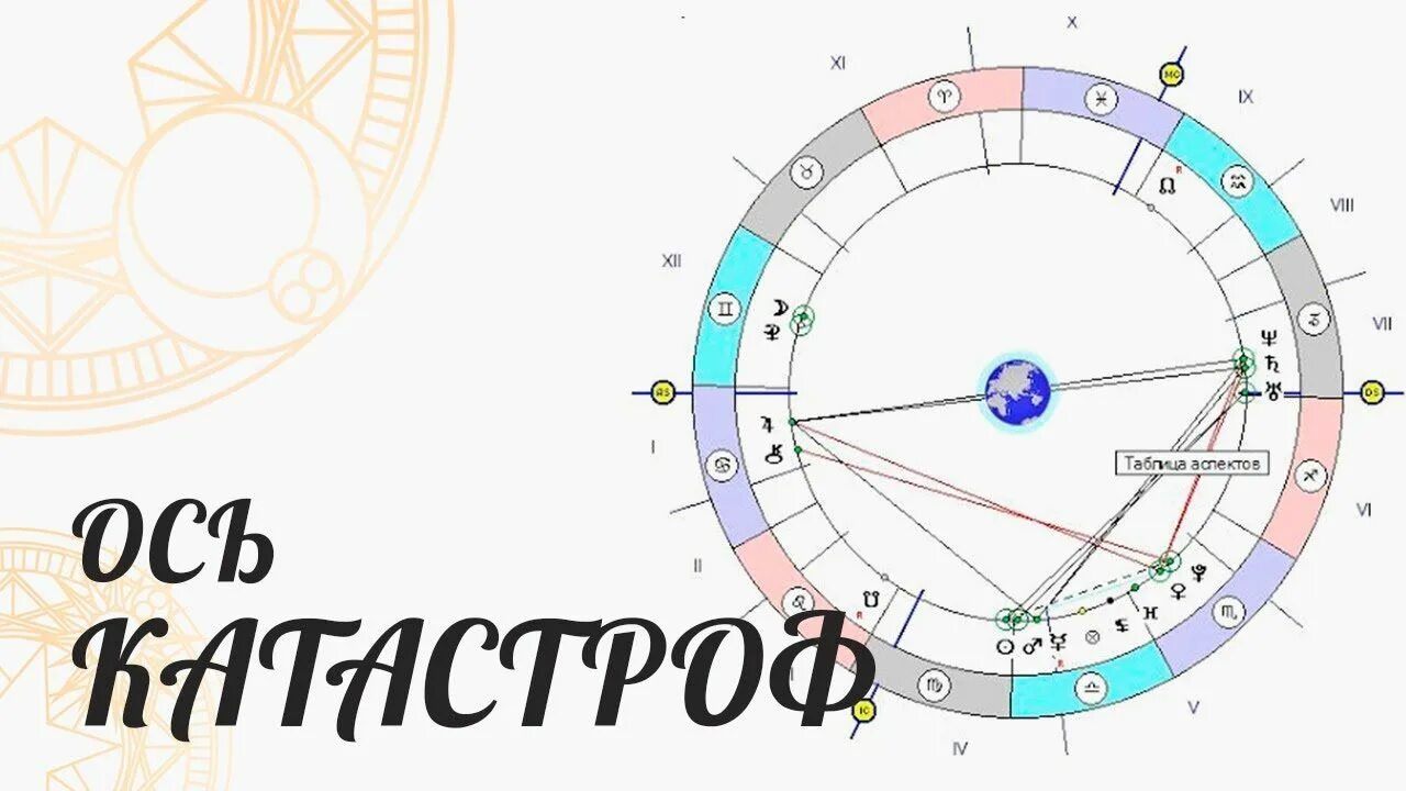 Пародия абрамова на натальную карту