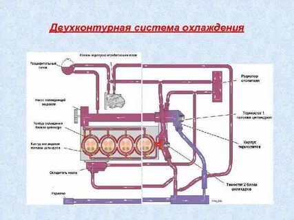 Внутренний контур охлаждения