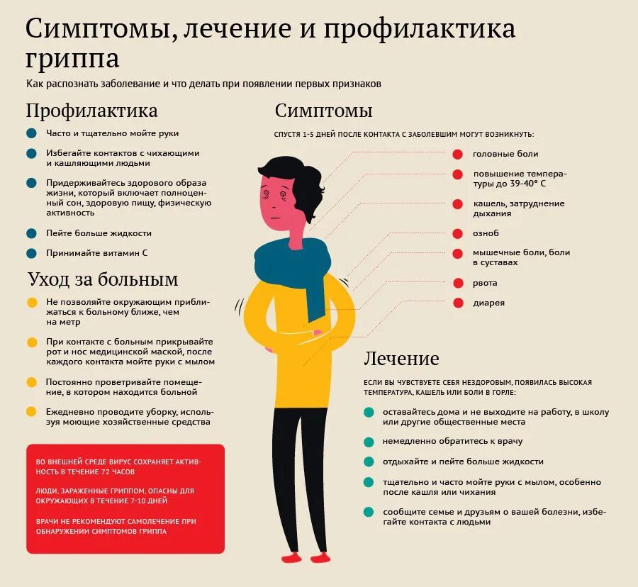 Профилактика опасных заболеваний для подростков. Грипп симптомы и профилактика. грипп симптомы и лечение. симптомы гриппа. профилактика и лечение гриппа.