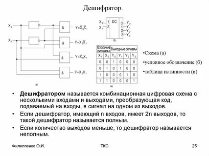 Выходов бинарных