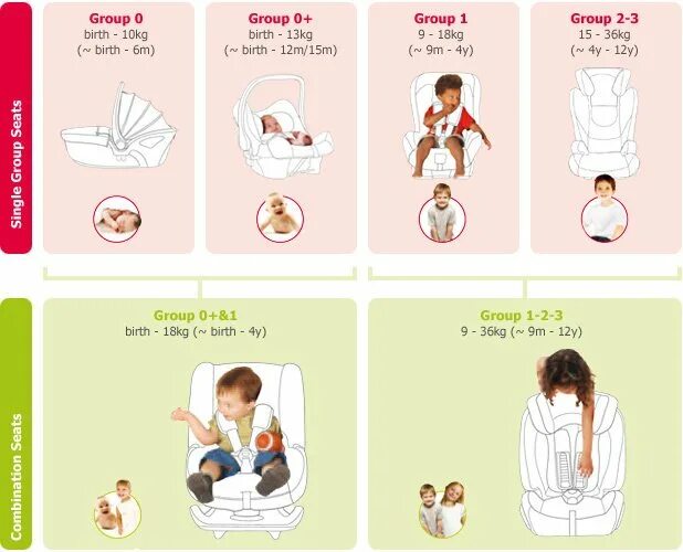 Позы детей до года. Во сколько месяцев начинают присаживать мальчиков. Присаживание грудничка. Ребенок должен самостоятельно сидеть. Скользящие шаги для грудничка.