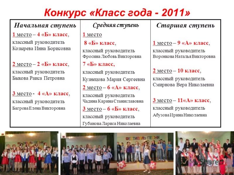 конкурс класс года положение