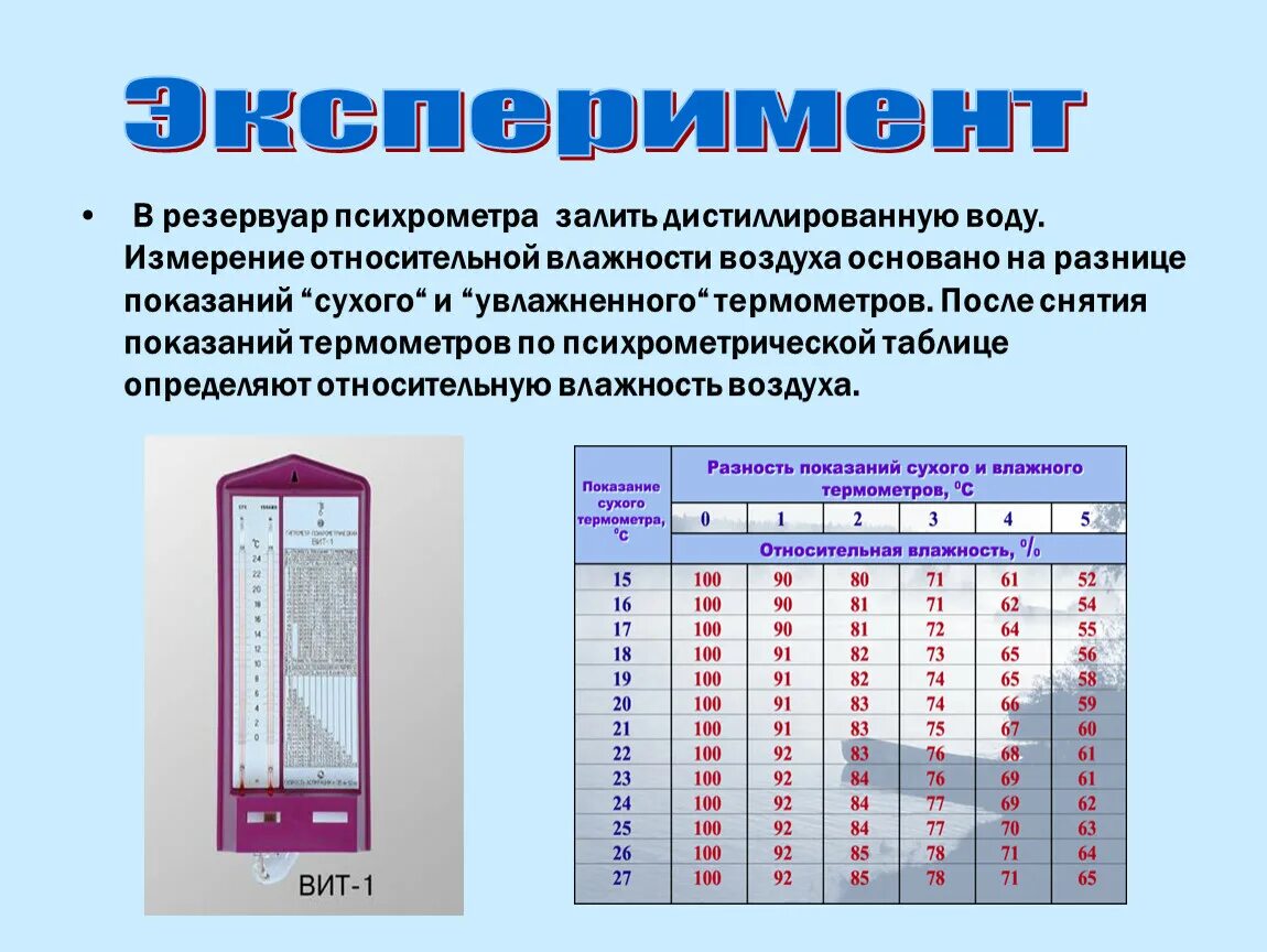 Относительная влажность воздуха в москве. Гигрометр вит 2 таблица влажности. Измерить по психрометру влажность помещения. Влажность с помощью гигрометра как измерить. Таблица влажности воздуха психрометра вит 1.