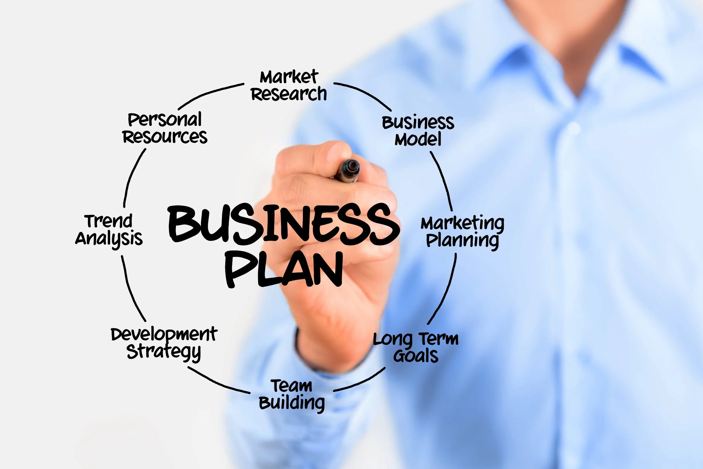 Business Plan. Бизнес стратегия. Планирование маркетинга. Бизнес план картинки. Strategic plan