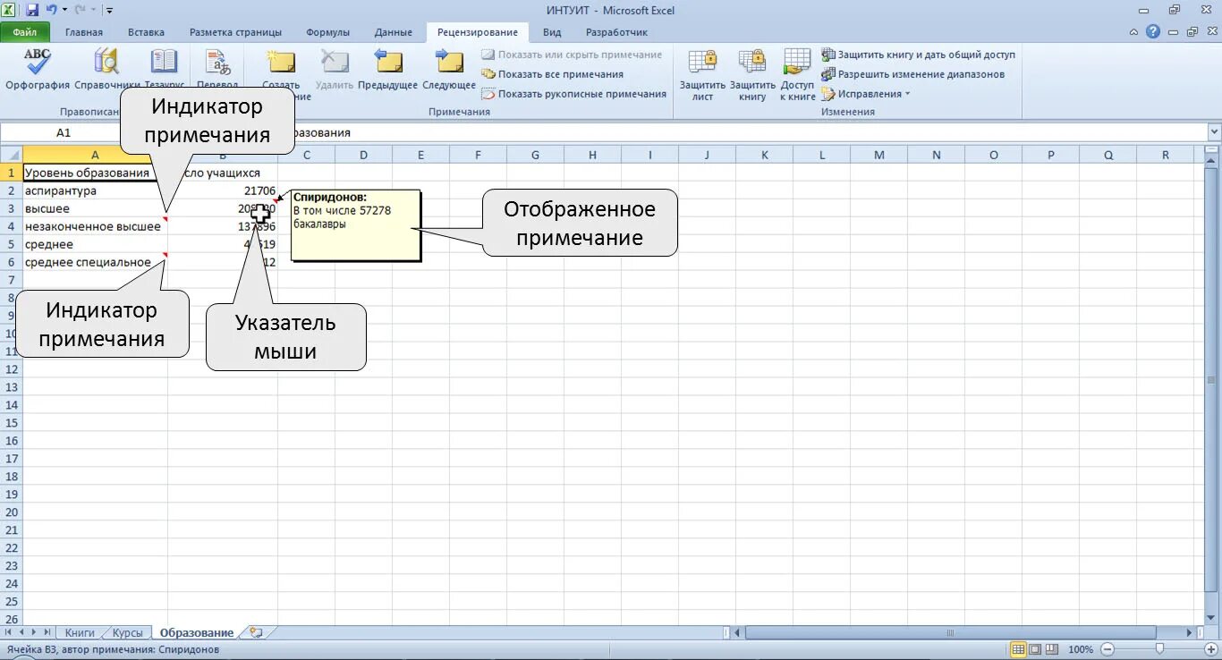 Excel комментарий к ячейке. Примечание в экселе. Комментарий в экселе. Заметки в эксель. Как вставить примечание в экселе