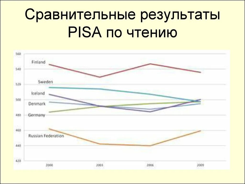 Сравнение результатов. Запишите Результаты сравнения. В результате сравнения можно