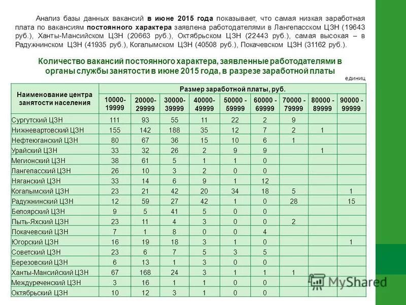 Новый центр занятости. Зарплаты сотрудников центра занятости. Оплата труда социальных работников. Численность экономически активного населения татарстана. Справка для биржи труда о среднем заработке за 3 месяца.