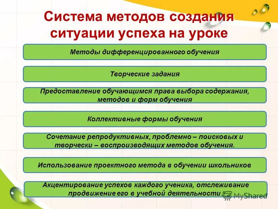 Методика обучения 1 классов. Создание ситуации успеха на уроке. Методы создания ситуации успеха на уроке. Технология создания ситуации успеха на уроке. Методы и приемы создания ситуации успеха на уроке..