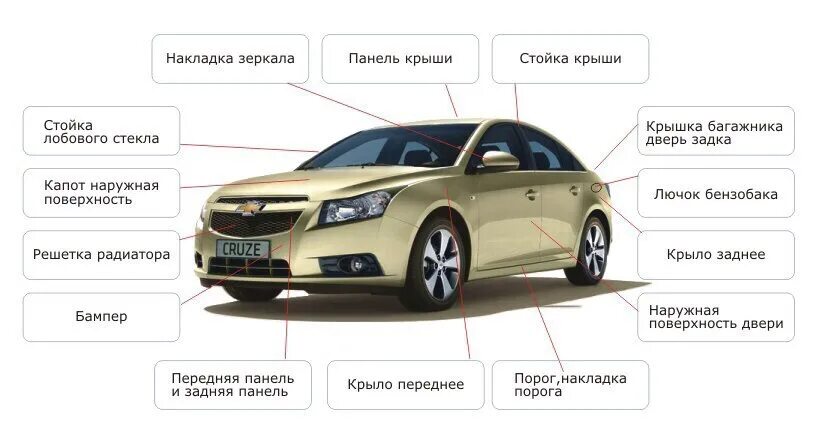 Как установить машину как называется