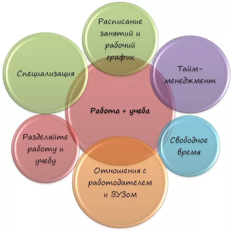 Какие работы можно совместить. Совмещение работы и учебы. Совмещение работы и учебы студентами. Советы как совмещать работу и учебу. Совмещение работы с работой.