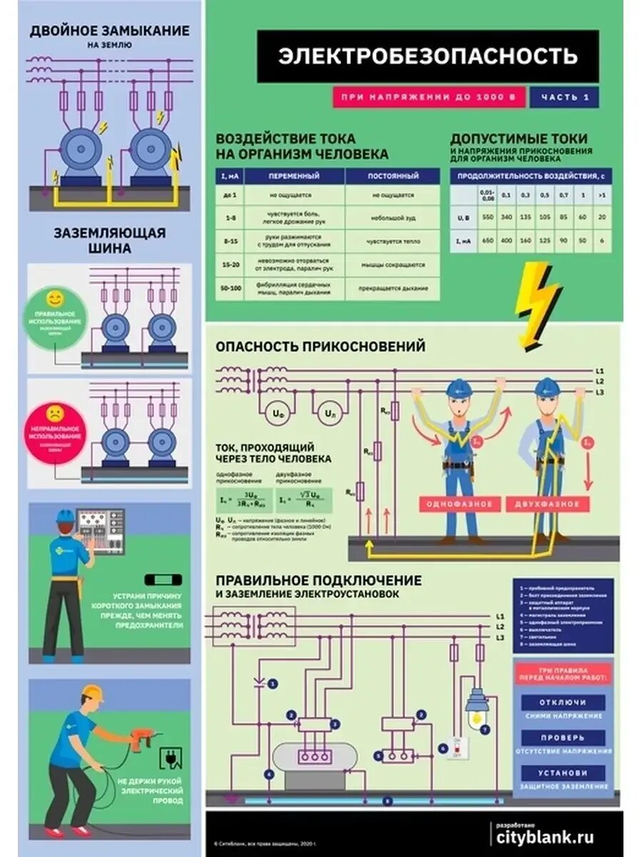 Плакаты электробезопасности в электроустановках. К группе до 1000 в. К группе до 1000 в. Дополнительные изолирующие средства в электроустановках до 1000 вольт. К группе до 1000 в.