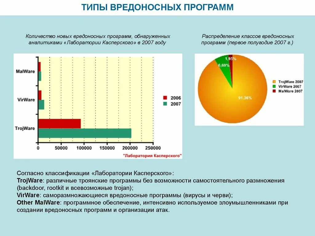 Список вредоносных