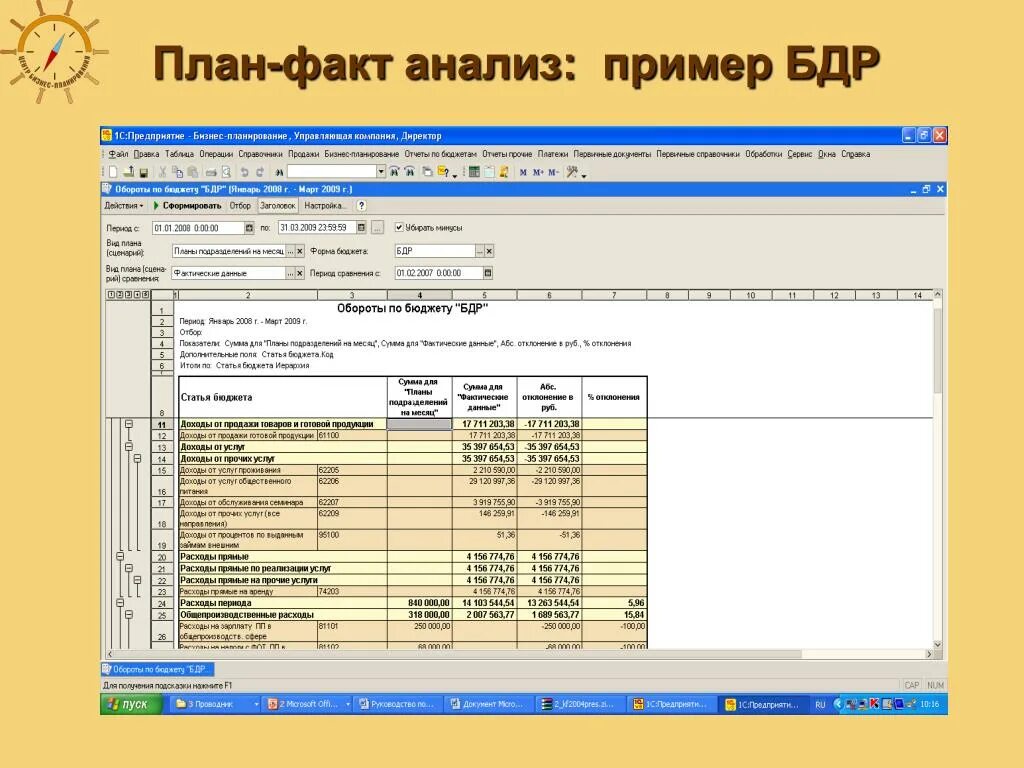 Бизнес-сервис goodly. Система план факт. Система план факт. План к факту или факт к плану. Система план факт.