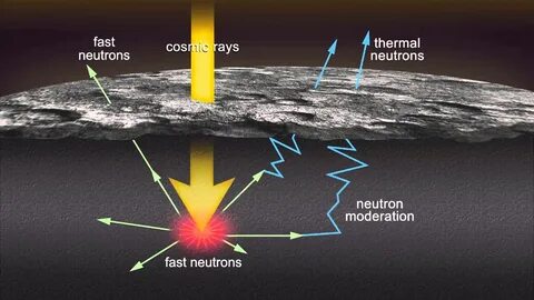 Neutron ray