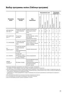 Посудомойка electrolux режимы