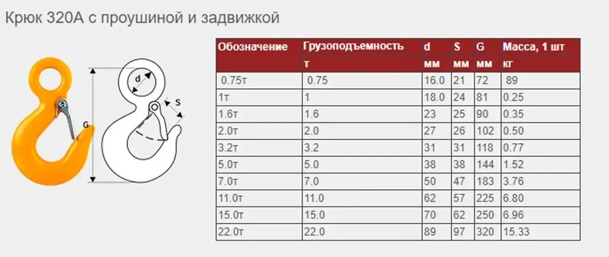 Крюк тип а. Крюк чалочный 320а. крюк чалочный 320а 3.2т. крюк чалочный тип 320а чертеж. крюк чалочный тип 320а 7.0 т.
