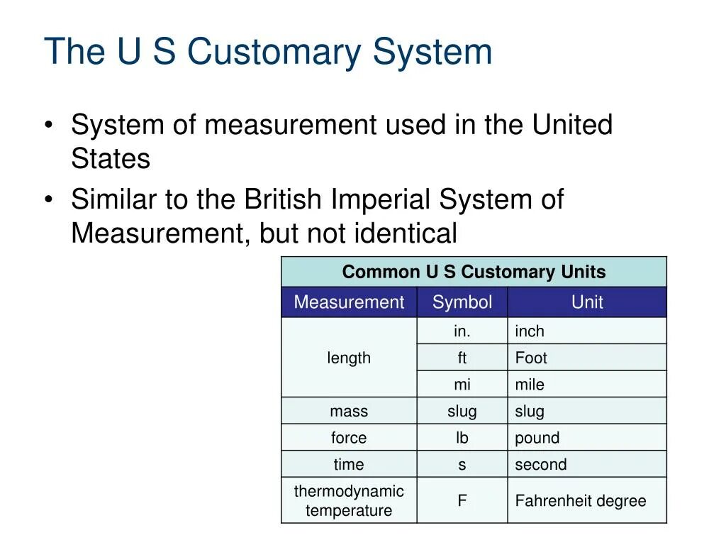 American Metric System. Us measurement System. Imperial Units of measurement. British Metric System.