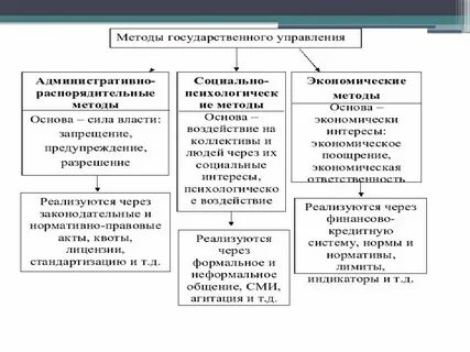Общее государственное управление это